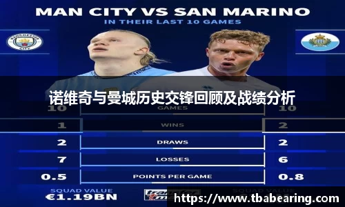 诺维奇与曼城历史交锋回顾及战绩分析